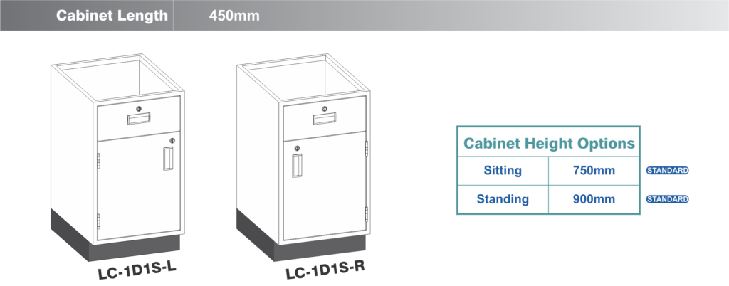1.1 Lab Cabinets