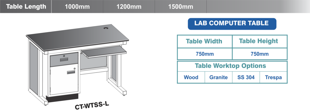 9.2 Lab Table